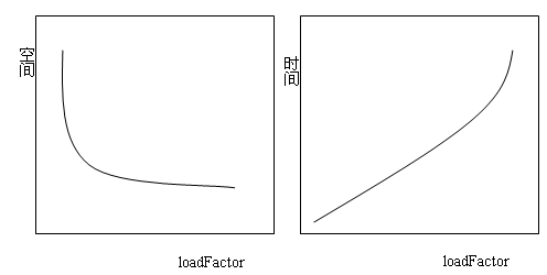 Java中的HashMap有什么用