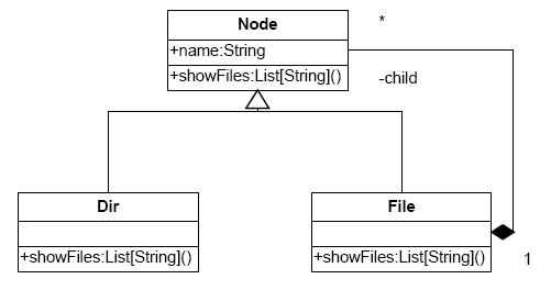 函数式编程处理树结构数据的方法