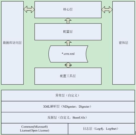 如何利用MIS系統(tǒng)的控件關系映射組件