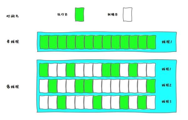 Java线程没有Running状态的原因