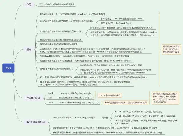 js中的有哪些“this”指向值得了解