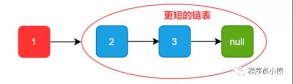 分析链表和递归问题