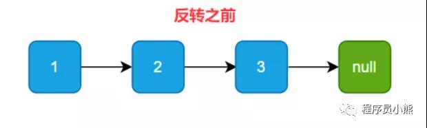 分析链表和递归问题