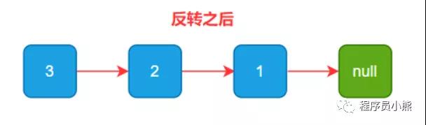 分析链表和递归问题