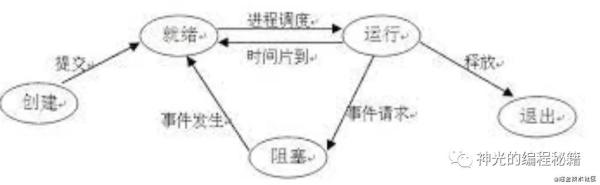 typescript源码中怎么用状态机简化代码中复杂的If Else逻辑