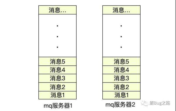 日常Bug排查技巧