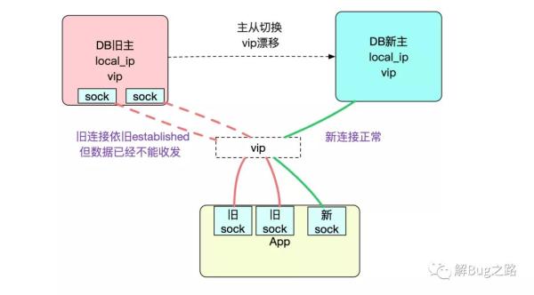 日常Bug排查技巧