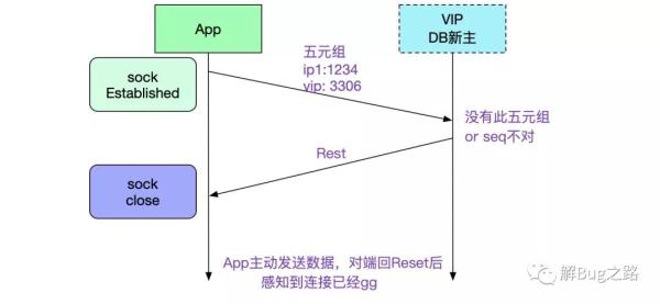 日常Bug排查技巧