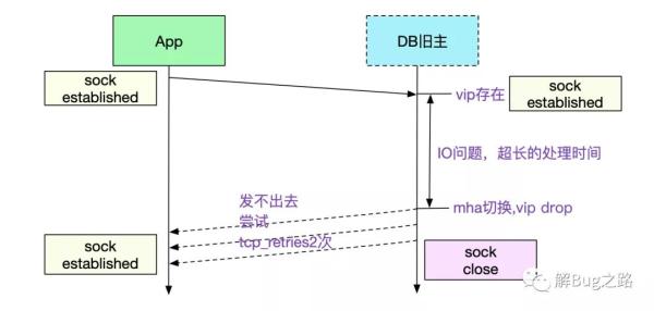 日常Bug排查技巧