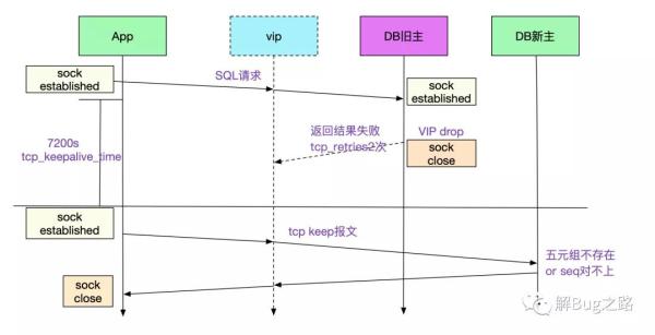 日常Bug排查技巧