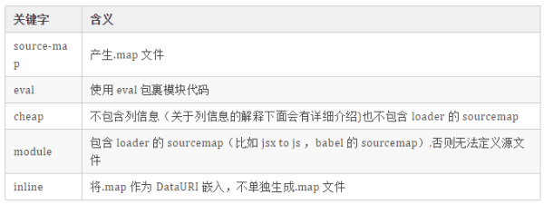 什么是sourcemap