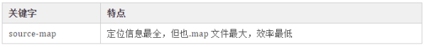 什么是sourcemap