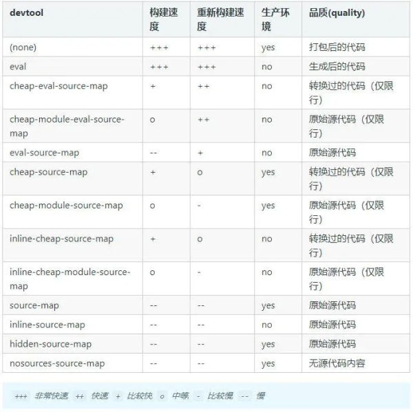 什么是sourcemap