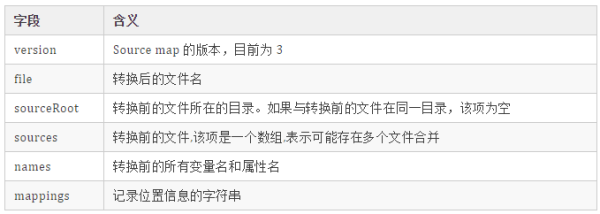 什么是sourcemap