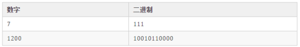 什么是sourcemap