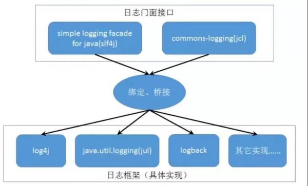 什么是Logback