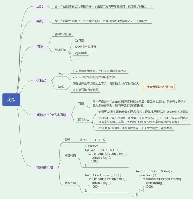 JavaScript中“闭包”的含义和作用