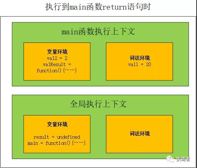 JavaScript中“闭包”的含义和作用