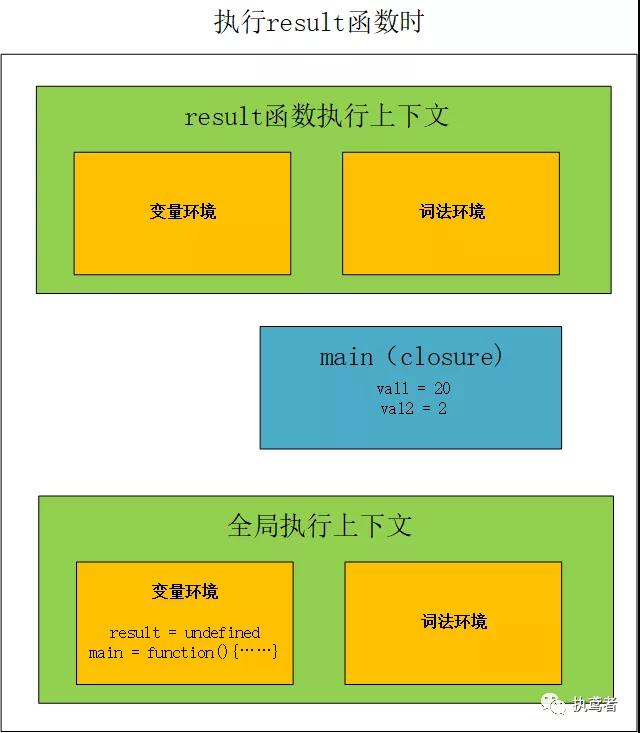 JavaScript中“闭包”的含义和作用