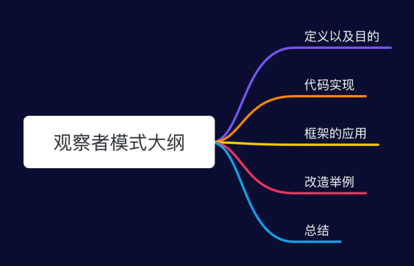 java的观察者模式是什么