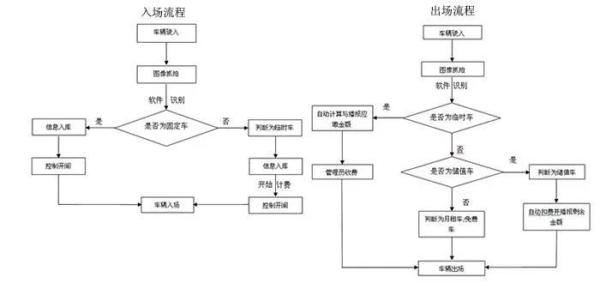 用java实现完整的停车系统