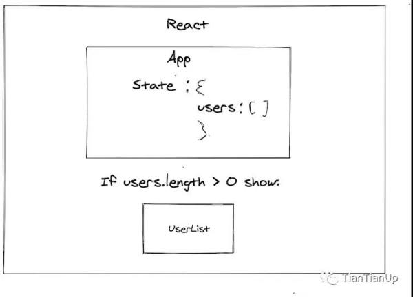 React状态模式的详细介绍