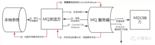 分布式事务的含义