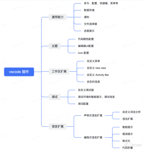 VSCode 中怎么是代码高亮