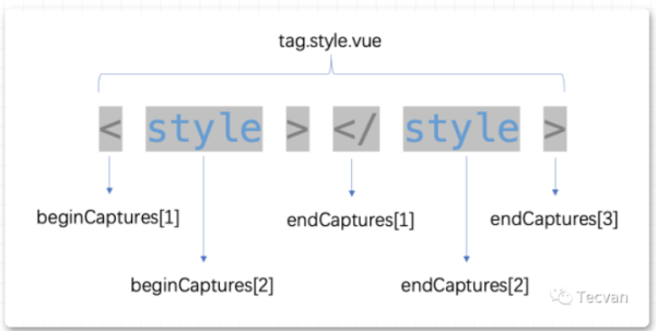 VSCode 中怎么是代码高亮