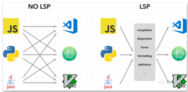 VSCode 中怎么是代码高亮