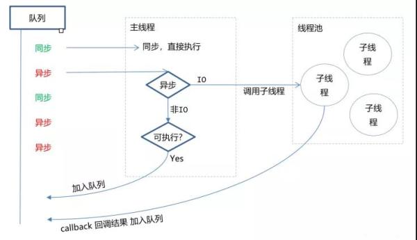 Node.js的优缺点有哪些