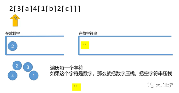 javascript 中 smartRepeat 函數(shù)的使用方法