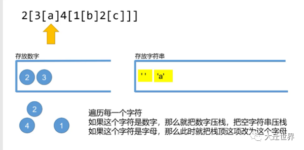 javascript 中 smartRepeat 函數(shù)的使用方法