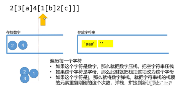 javascript 中 smartRepeat 函数的使用方法