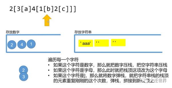 javascript 中 smartRepeat 函数的使用方法