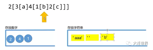 javascript 中 smartRepeat 函數(shù)的使用方法