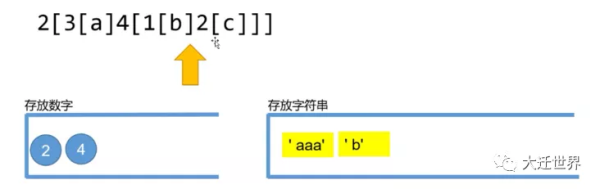 javascript 中 smartRepeat 函数的使用方法