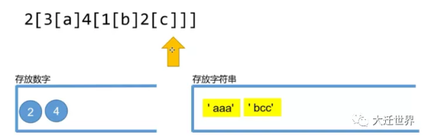 javascript 中 smartRepeat 函數(shù)的使用方法