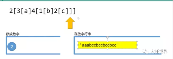 javascript 中 smartRepeat 函數(shù)的使用方法