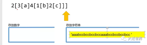 javascript 中 smartRepeat 函數(shù)的使用方法