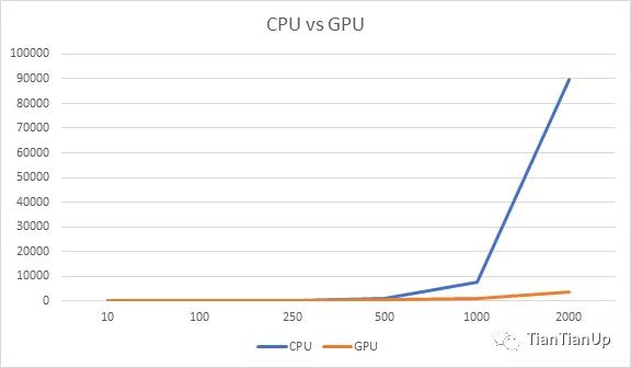 怎么使用GPU改善JavaScript性能