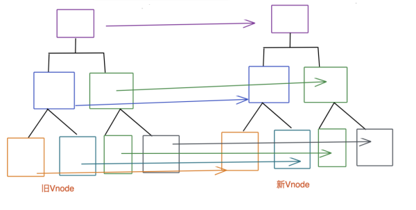 Virtual DOM作用是什么