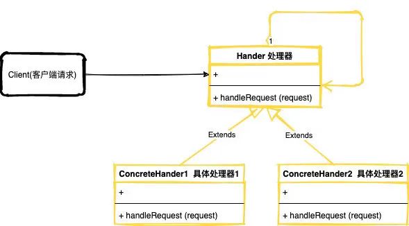 什么是责任链模式