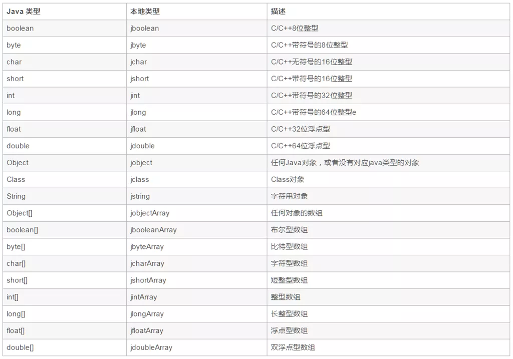 Netty中异步模型的示例分析