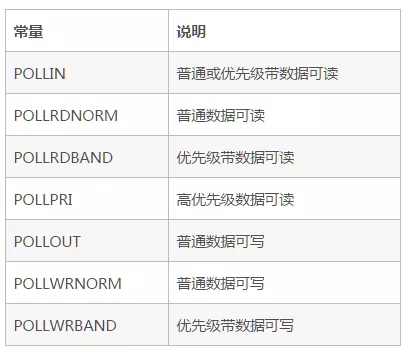 Netty中异步模型的示例分析