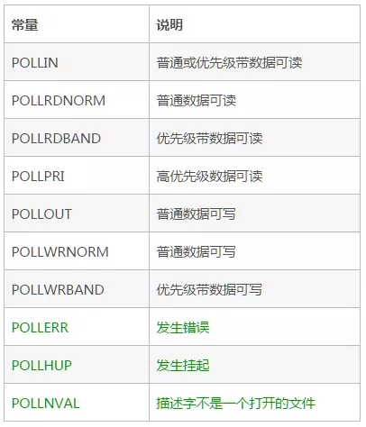 Netty中异步模型的示例分析