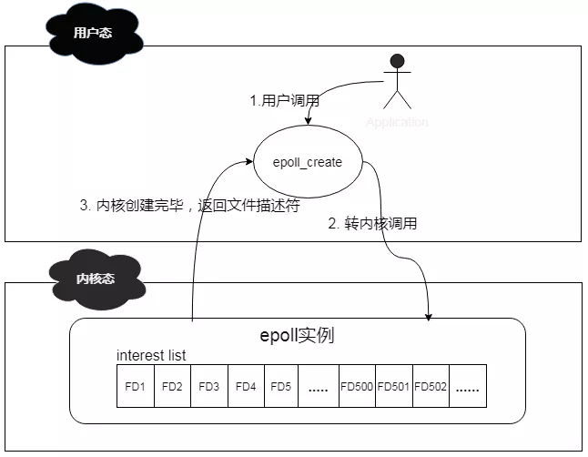 Netty中异步模型的示例分析