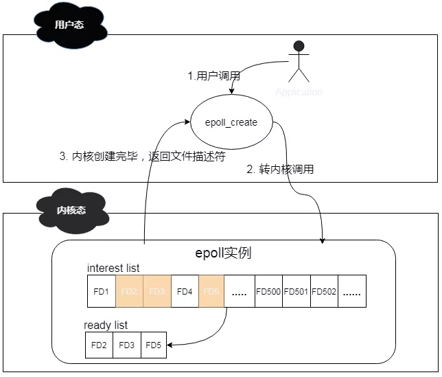 Netty中异步模型的示例分析