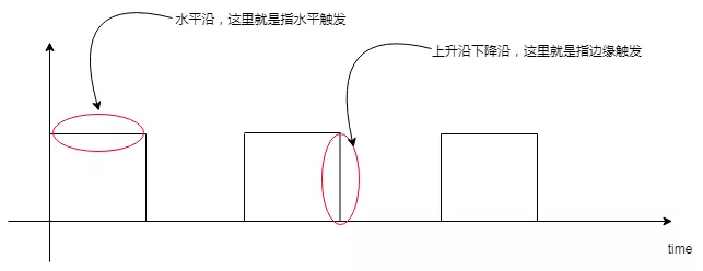 Netty中异步模型的示例分析