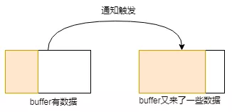 Netty中异步模型的示例分析